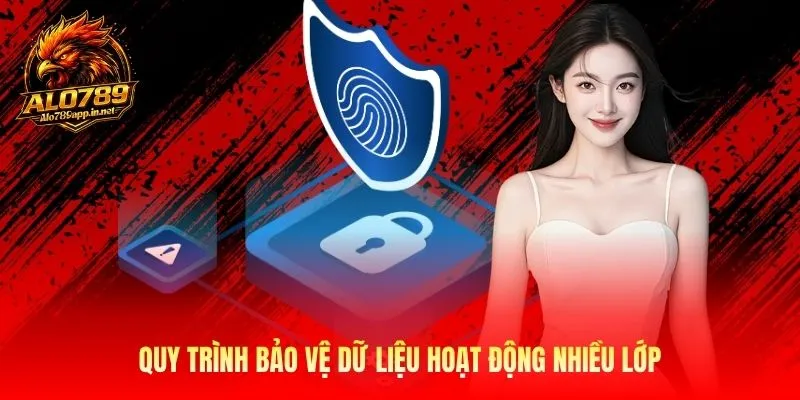 Quy trình bảo vệ dữ liệu hoạt động nhiều lớp